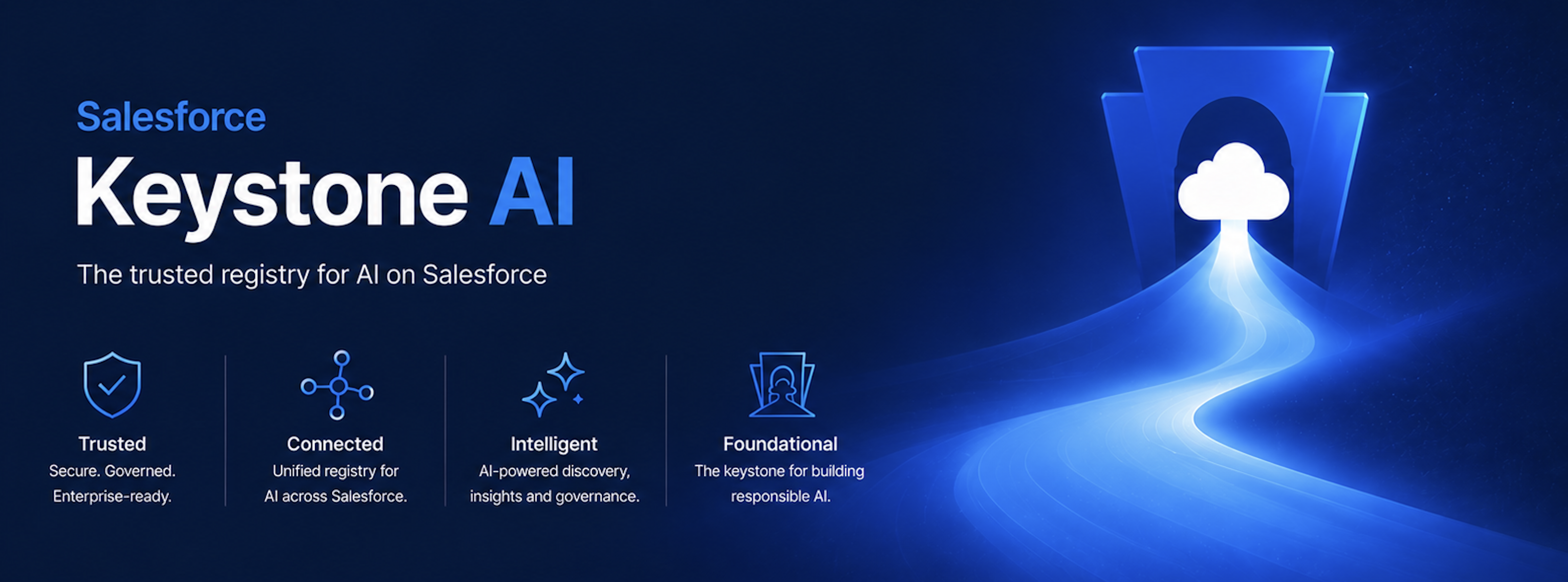 Salesforce Keystone AI header