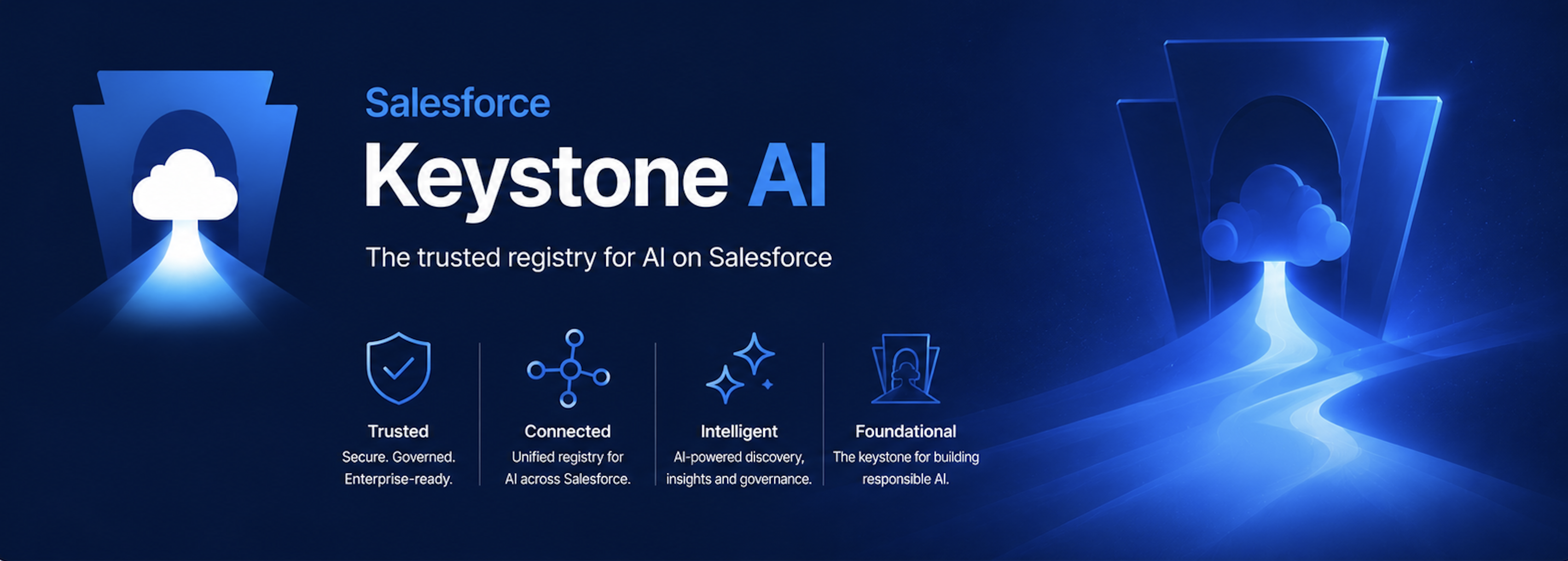 Salesforce Keystone AI